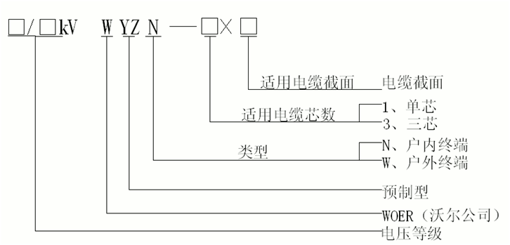 沃尔核材预制电缆终端选型.gif