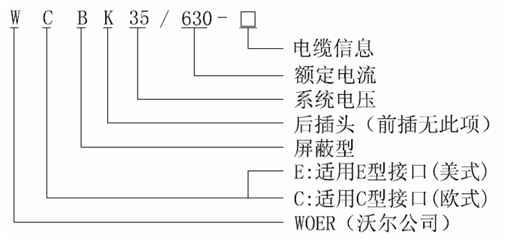 沃尔核材35kV可分离连接器选型.gif